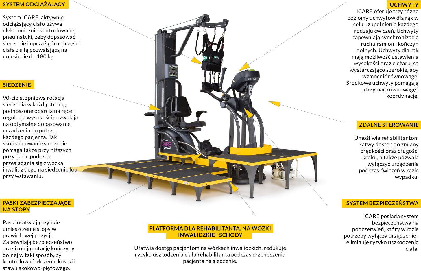 Kompletní platforma pro rehabilitaci sportovců a umělců ICARE